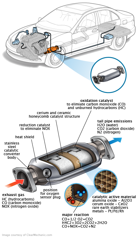 See C3223 repair manual
