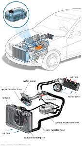See C3223 repair manual